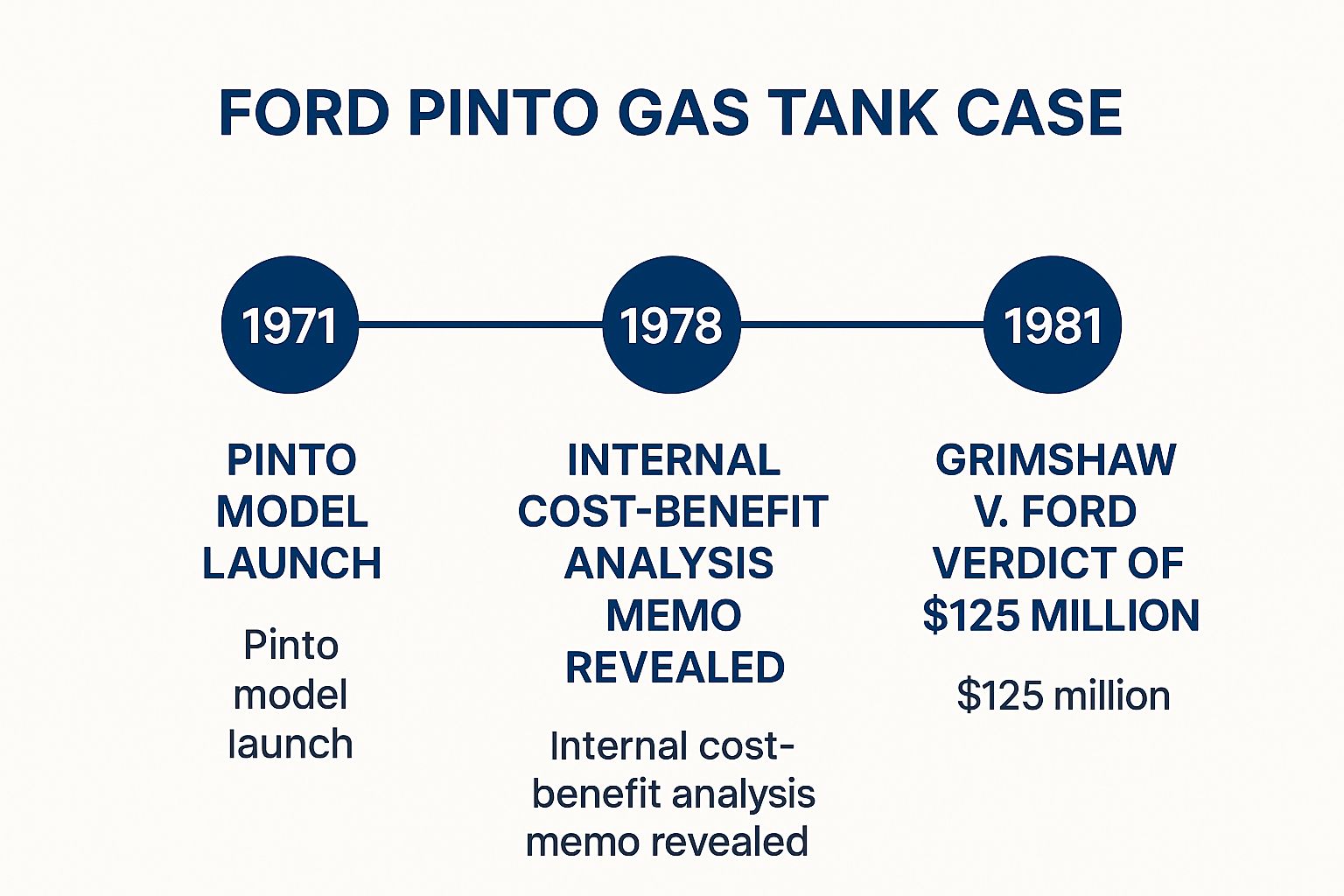 Product Liability Case Examples