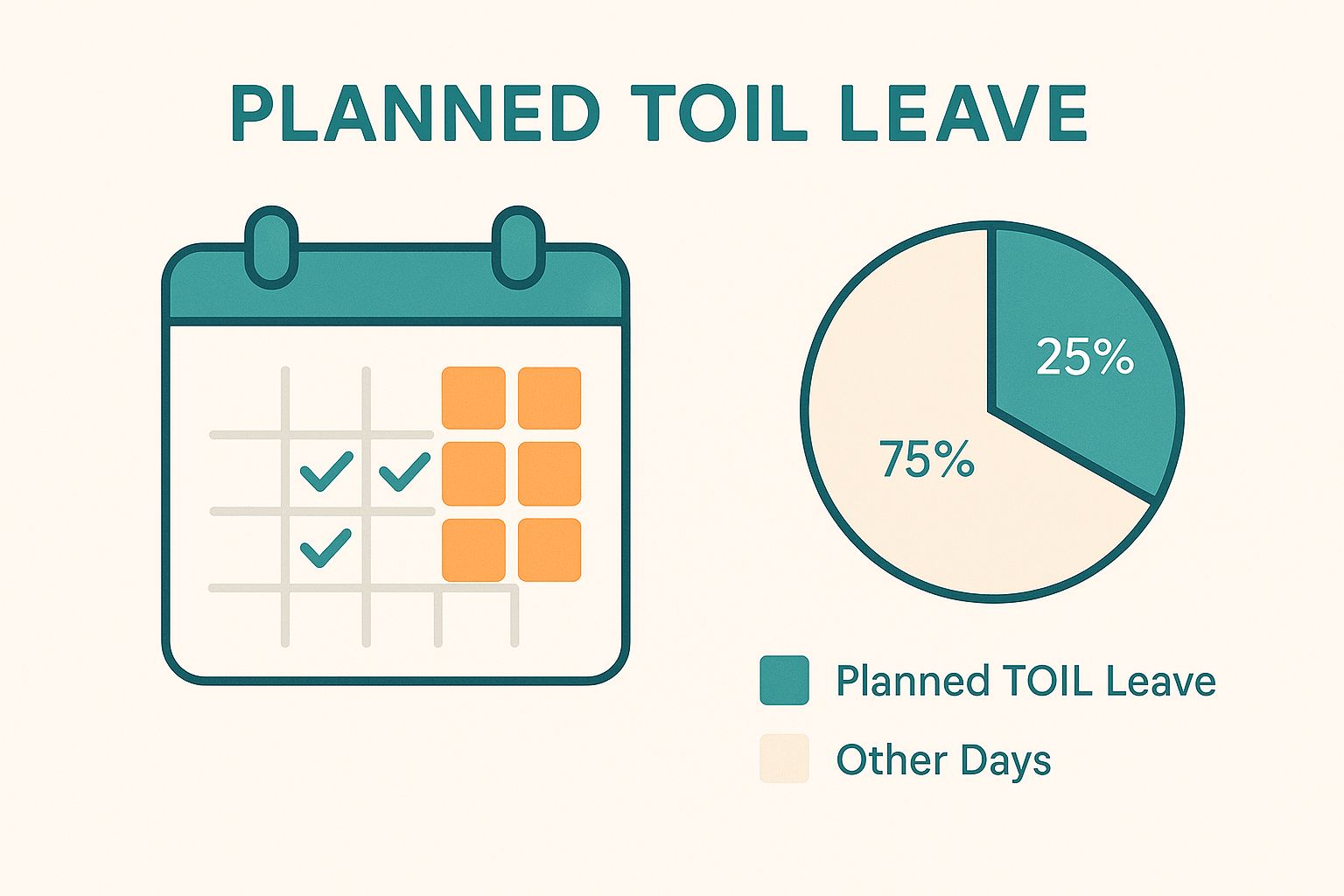 Infographic about what is toil leave