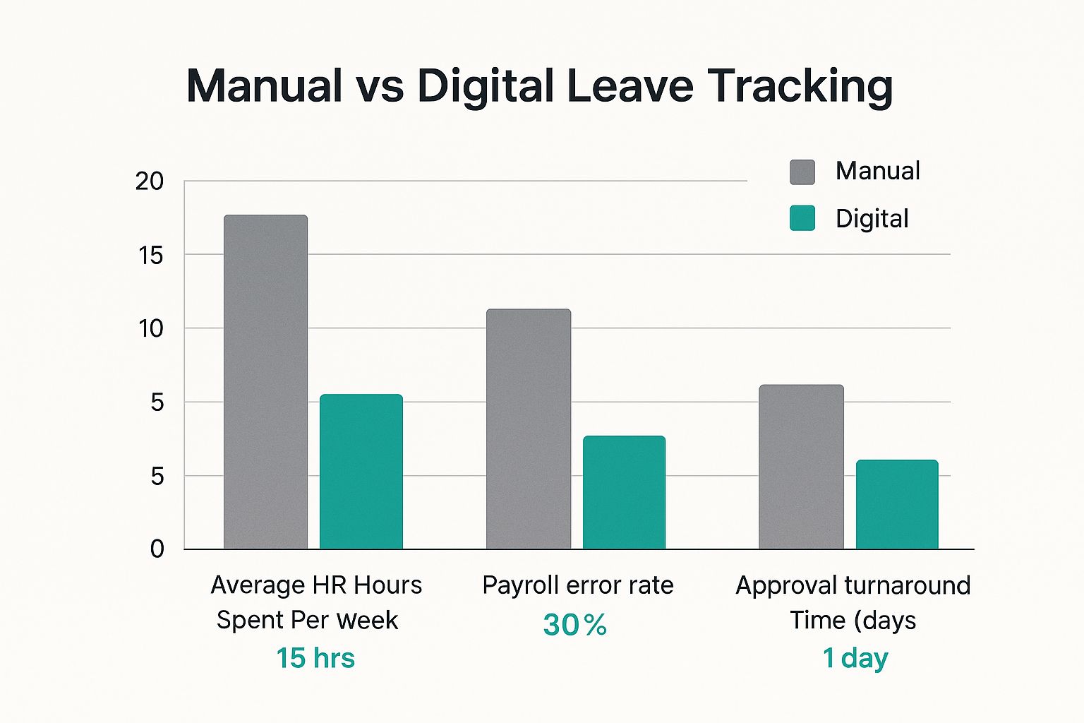 Infographic about employee leave management software