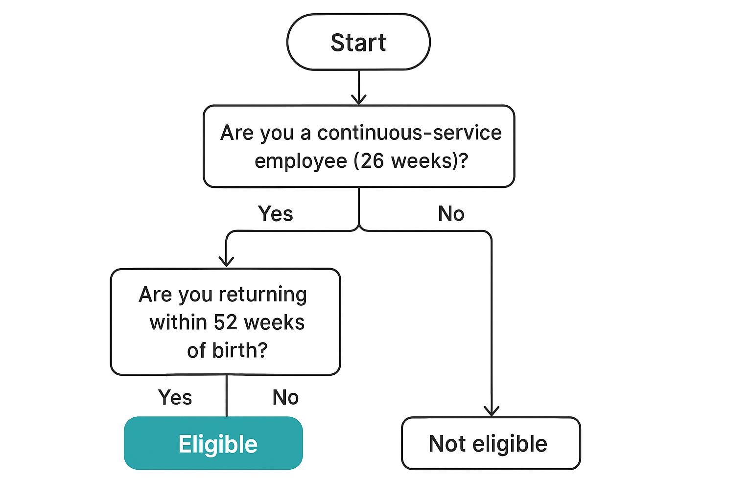 Infographic about shared parental leave