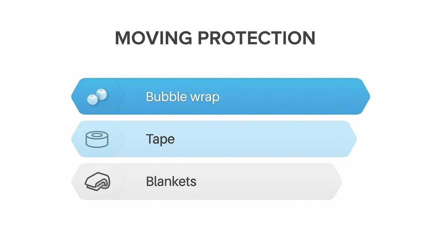 Infographic about packing materials for moving house