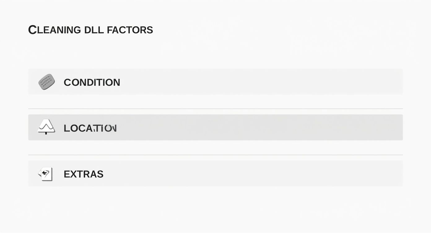 Infographic about end of tenancy clean prices