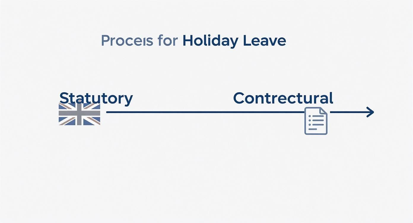 UK Leave Entitlement Calculator Made Simple – Leave Tracker App