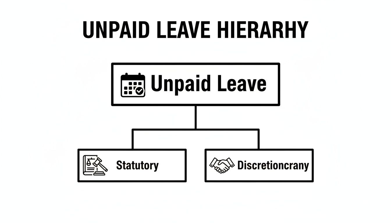 Unpaid Leave UK Your Essential Guide for Small Businesses – Leave Tracker  App