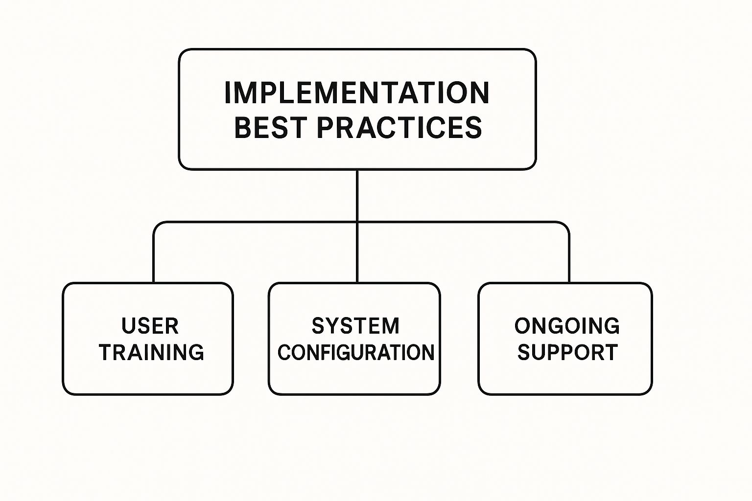 Infographic about employee self-service hr