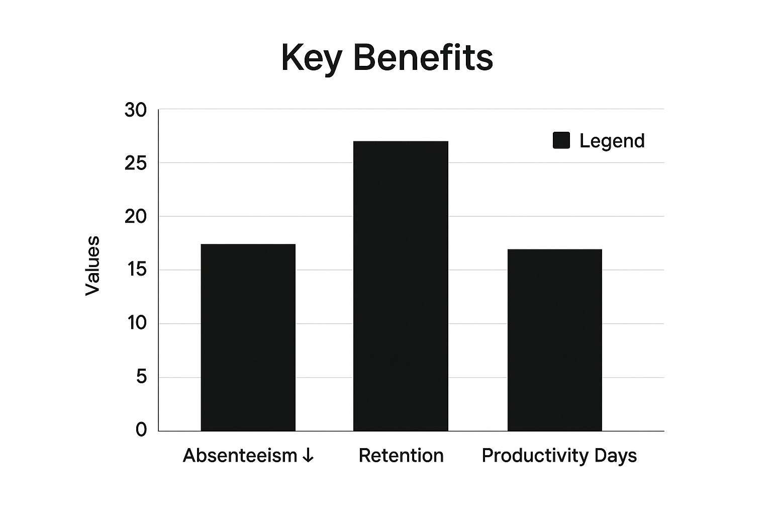 Infographic about return to work policy