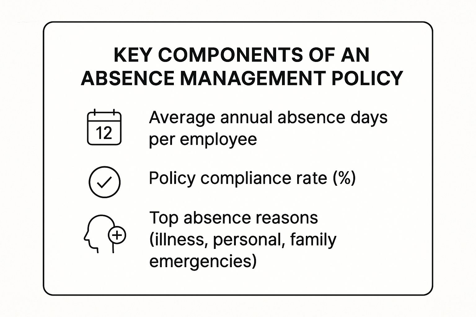 Infographic about absence management policy
