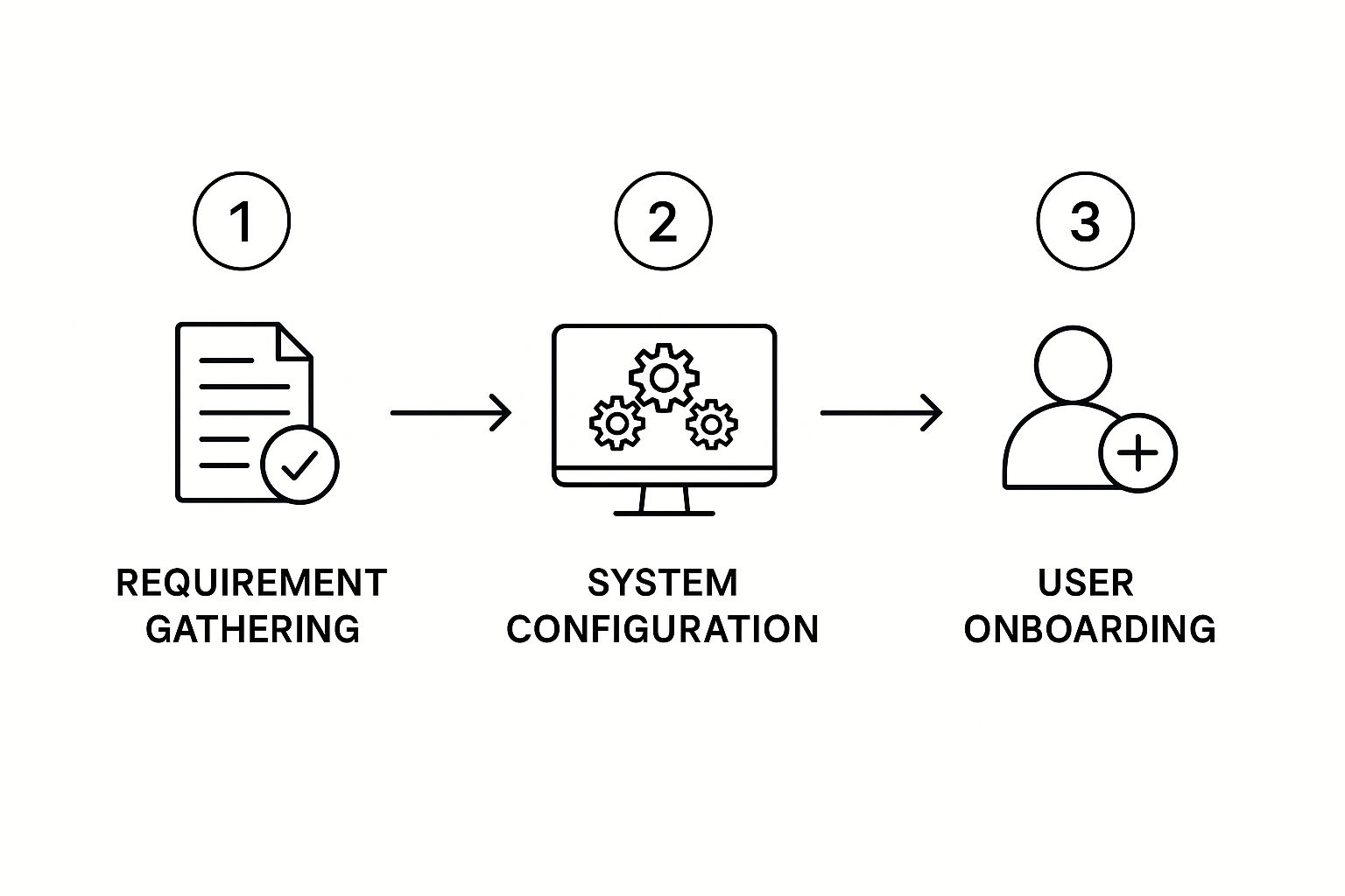Infographic about self service employee portal
