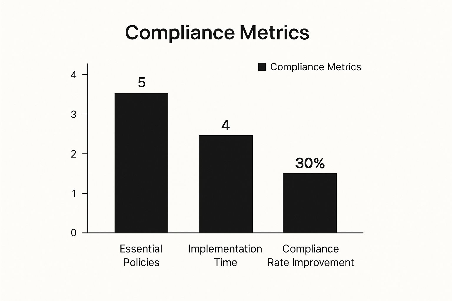 Infographic about compliance for small business