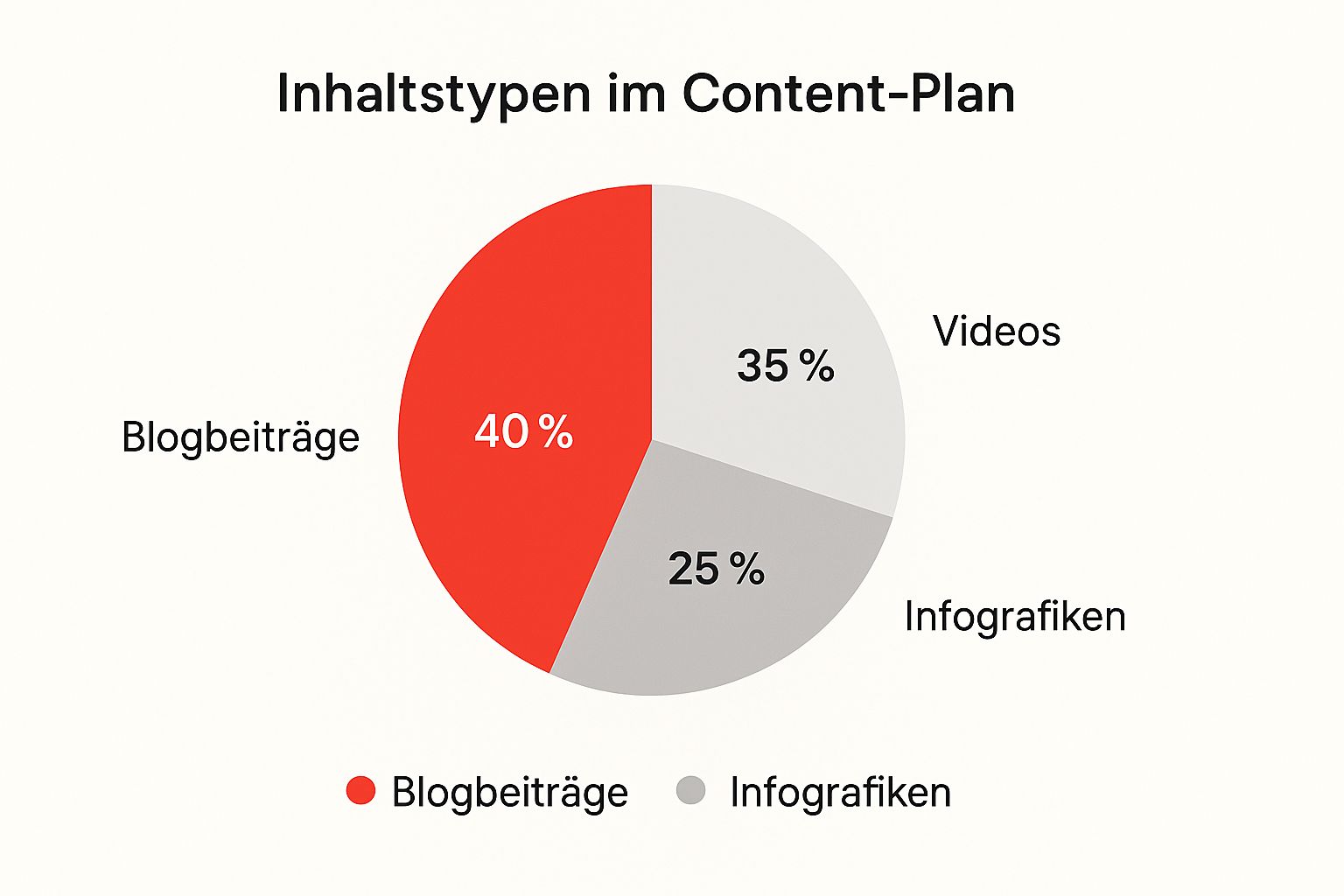 Zielgruppenanalyse