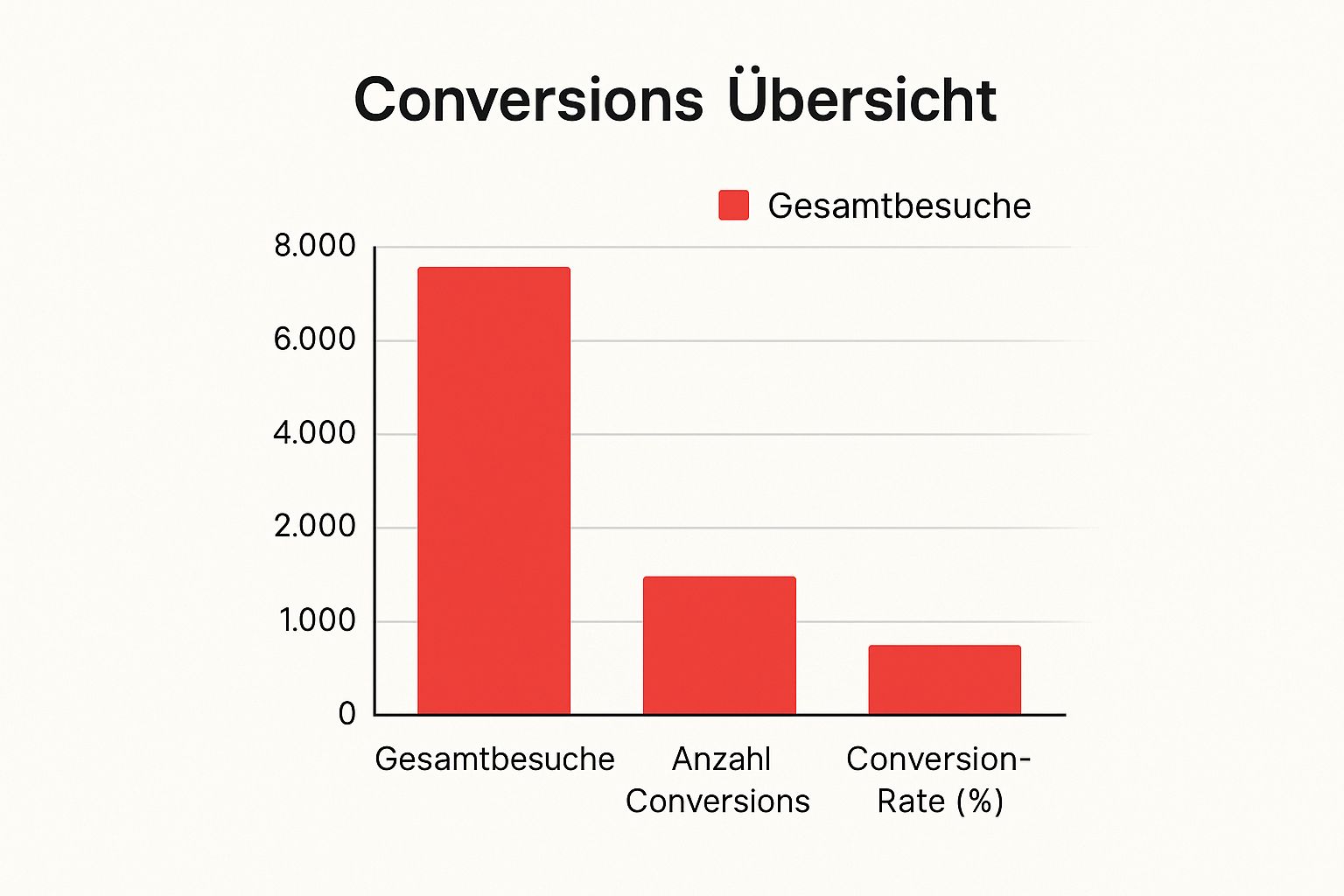 So schneiden Sie im österreichischen Vergleich ab