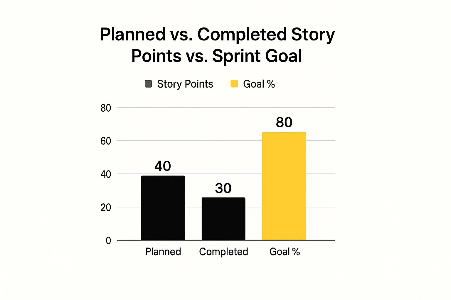 Infographic about sprint review meeting agenda