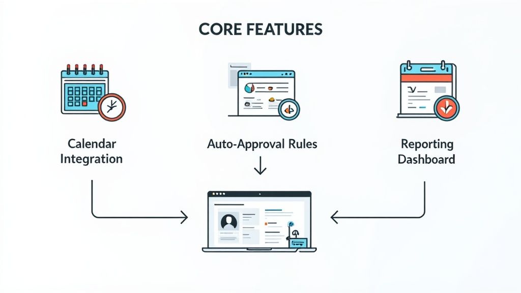 Features of employee leave management software