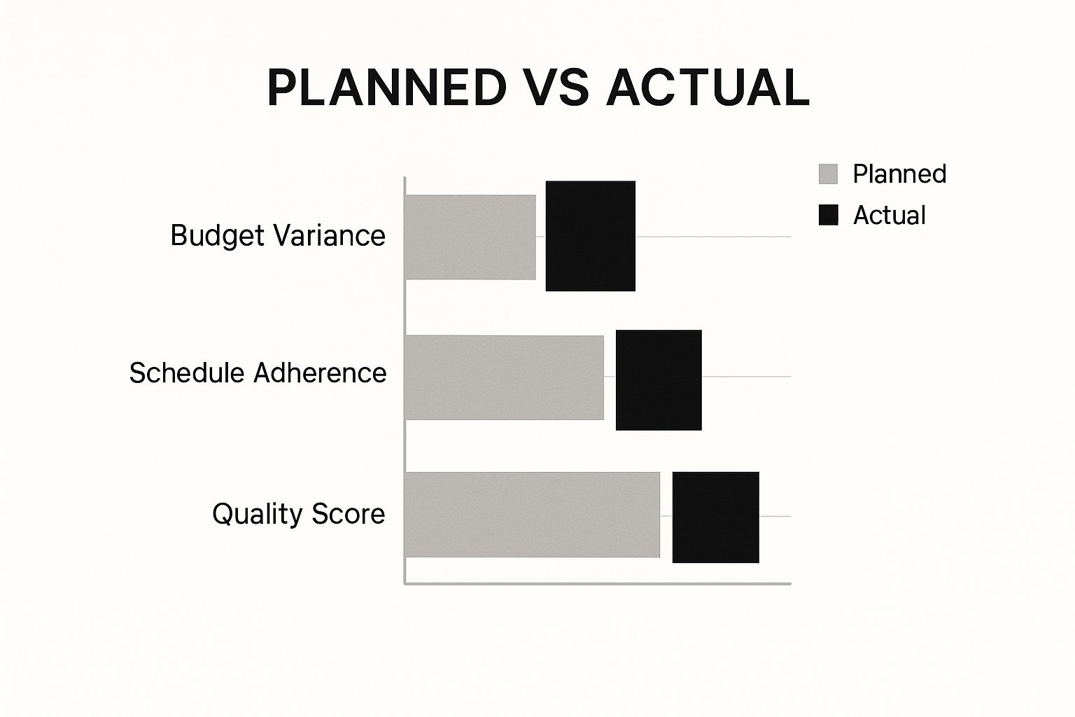 Infographic about how to measure project success