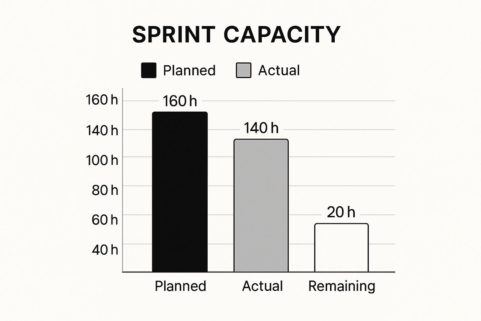 Infographic about jira capacity planning