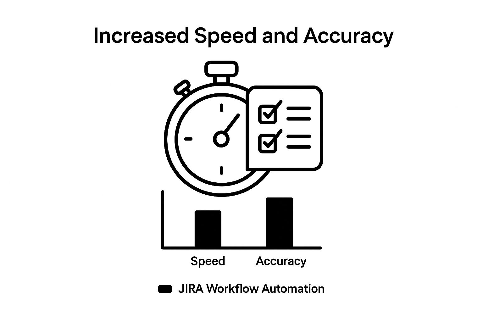 Infographic about jira workflow automation