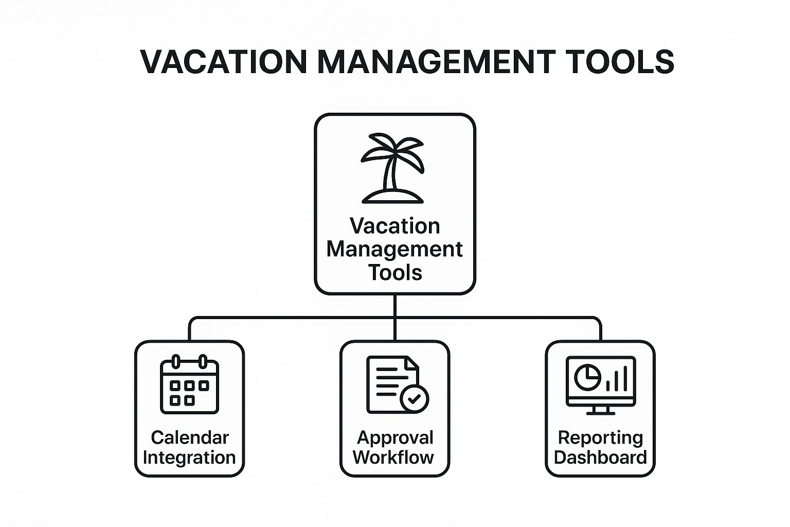 Infographic about employee vacation calendar