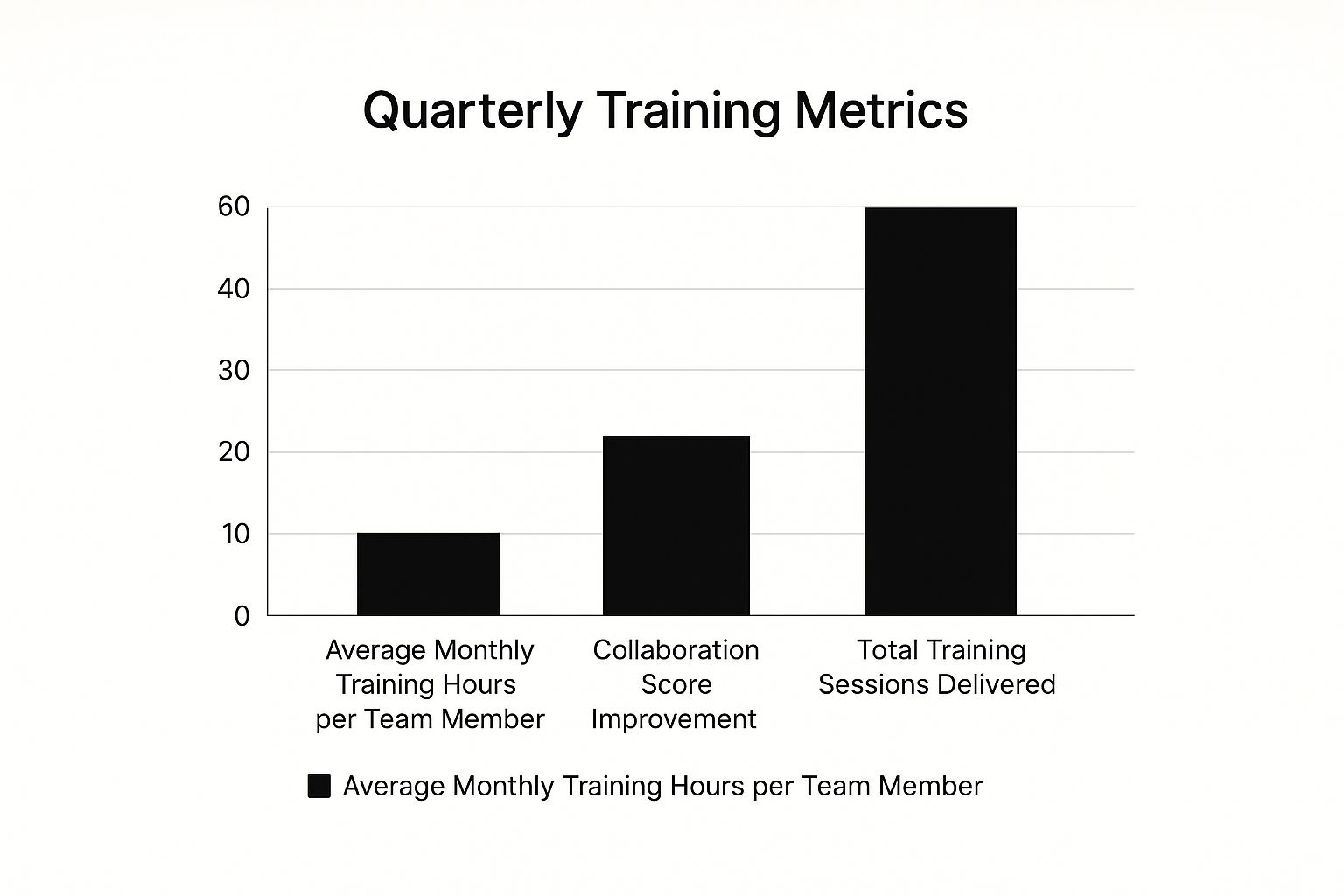 Infographic about how to improve team collaboration