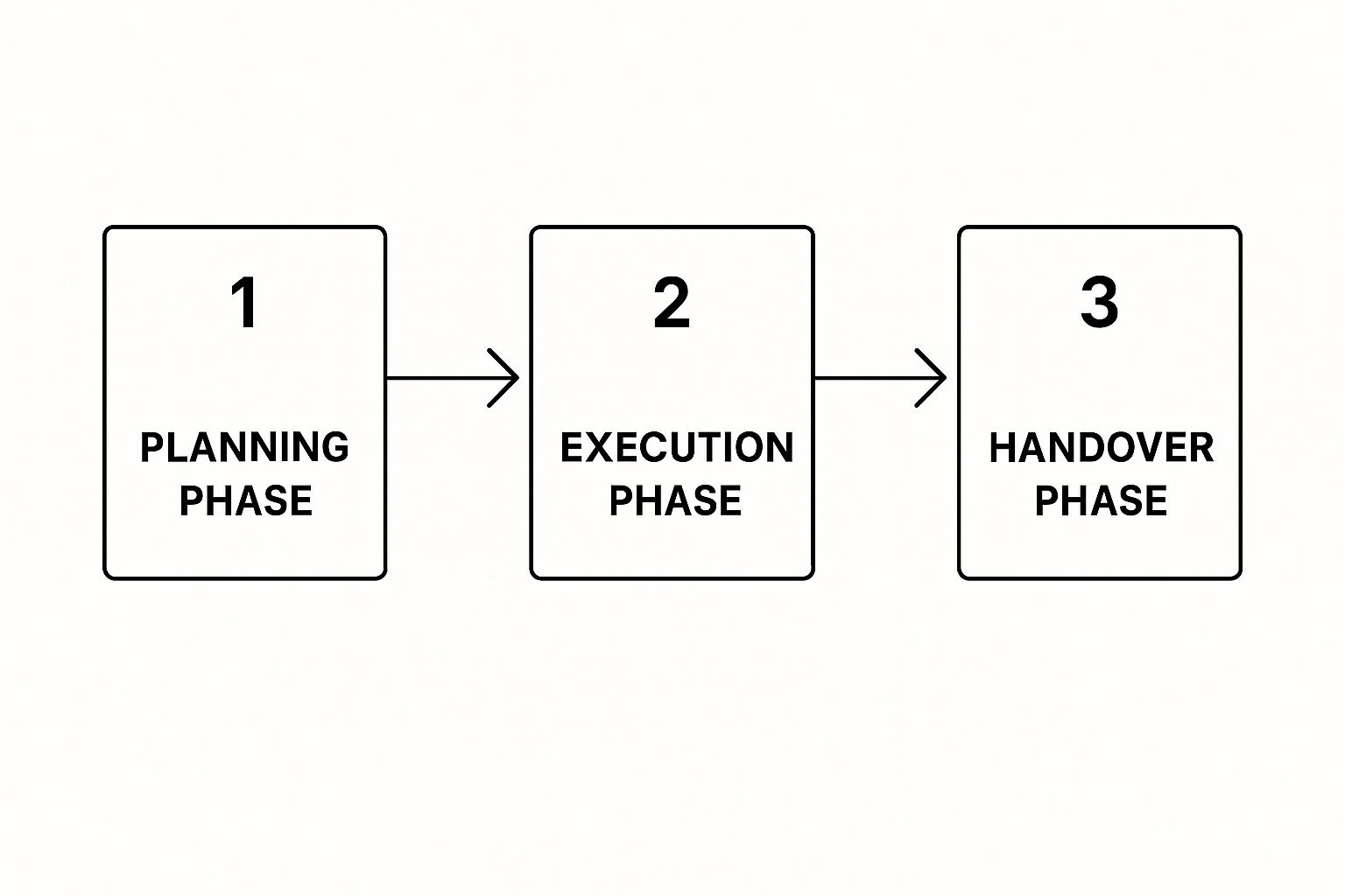 Infographic about employee transition plan template