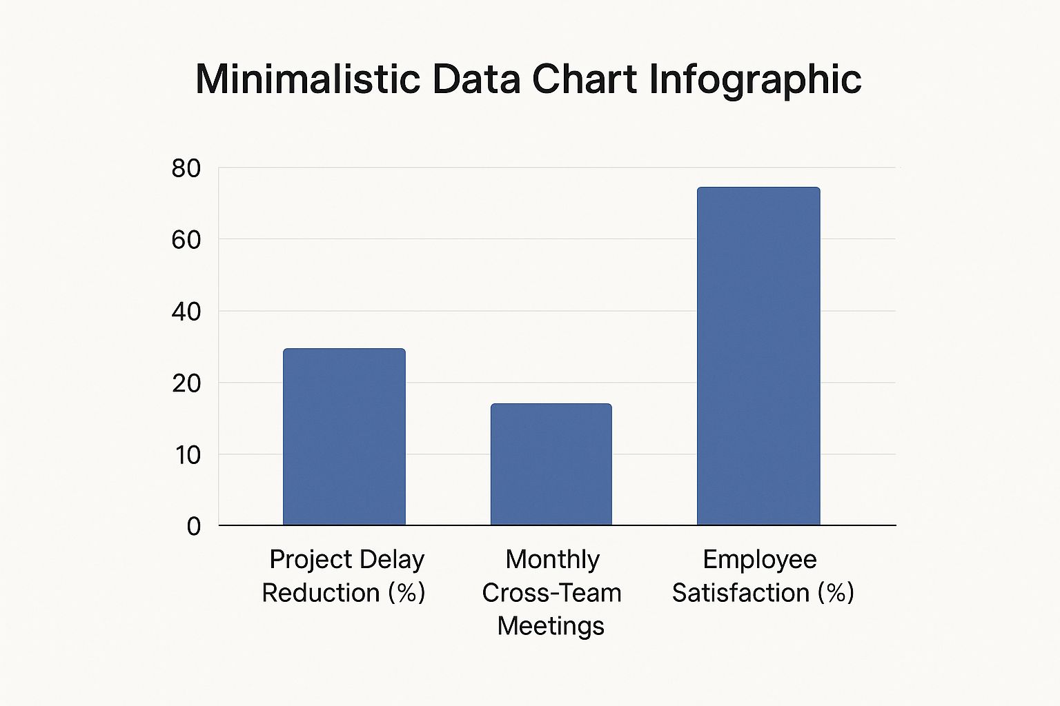 Infographic about breaking down silos in the workplace