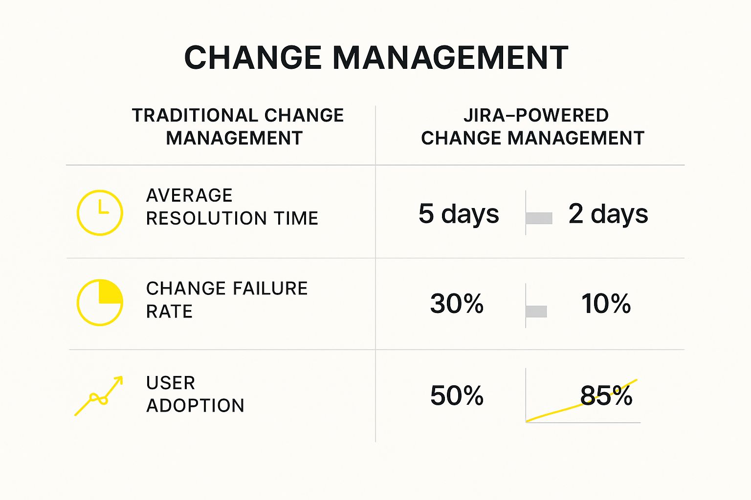 Infographic about change management jira