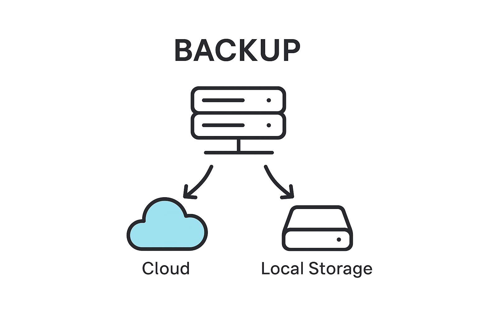 Infographic about improve business continuity