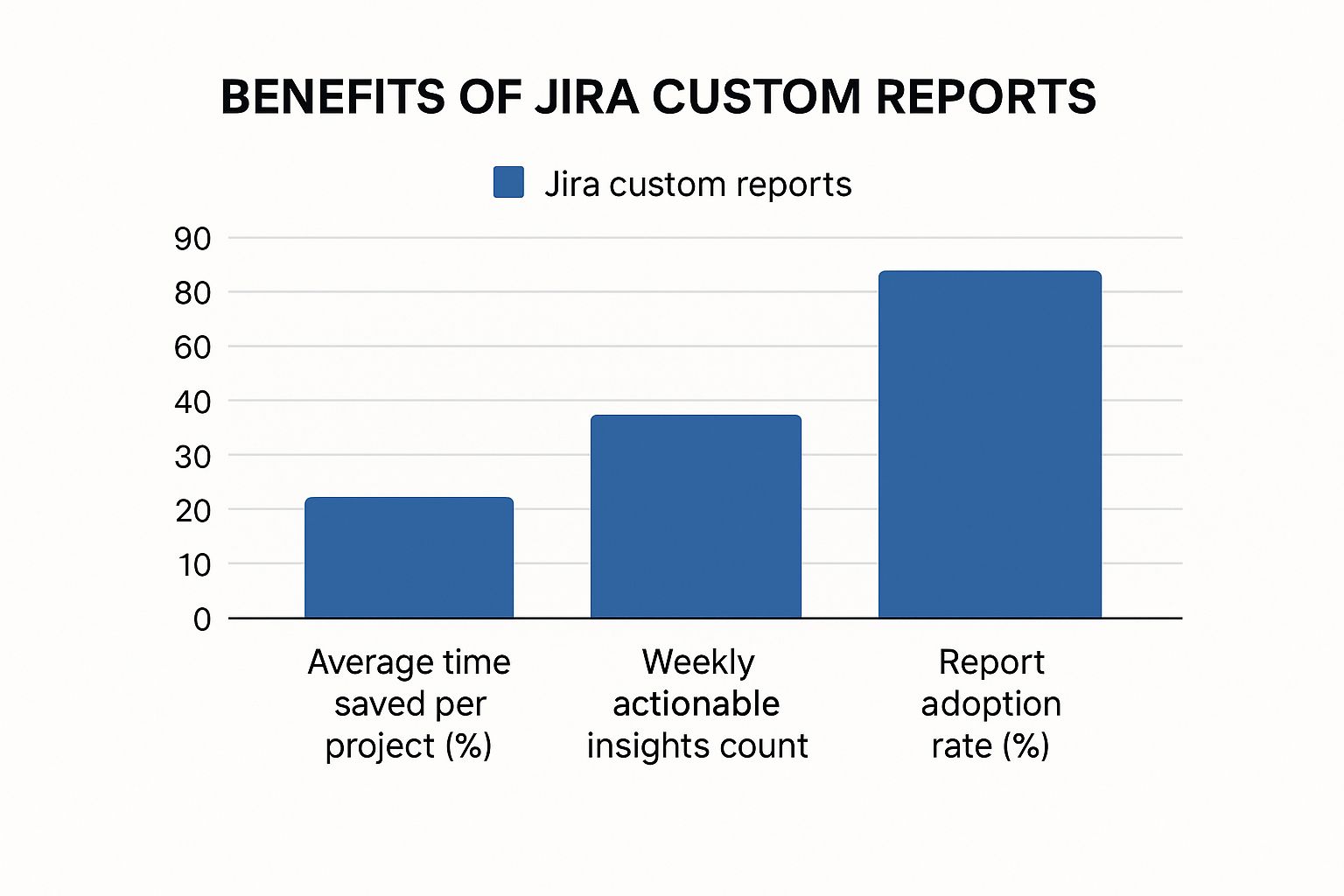 Infographic about jira custom reports