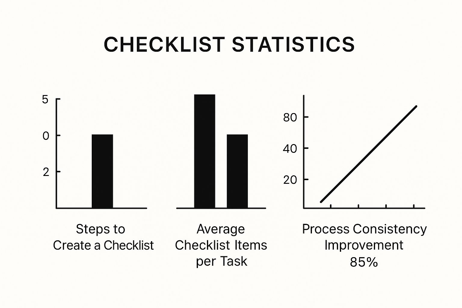 Infographic about checklists in jira