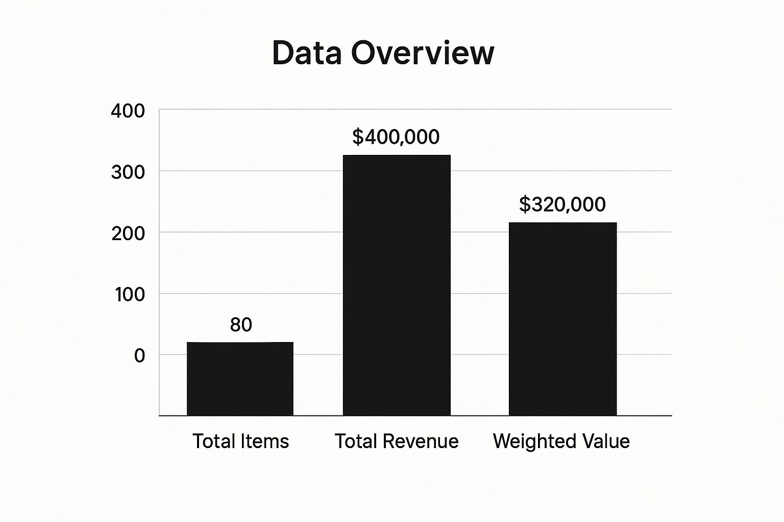 Infographic about revenue-weighted backlog