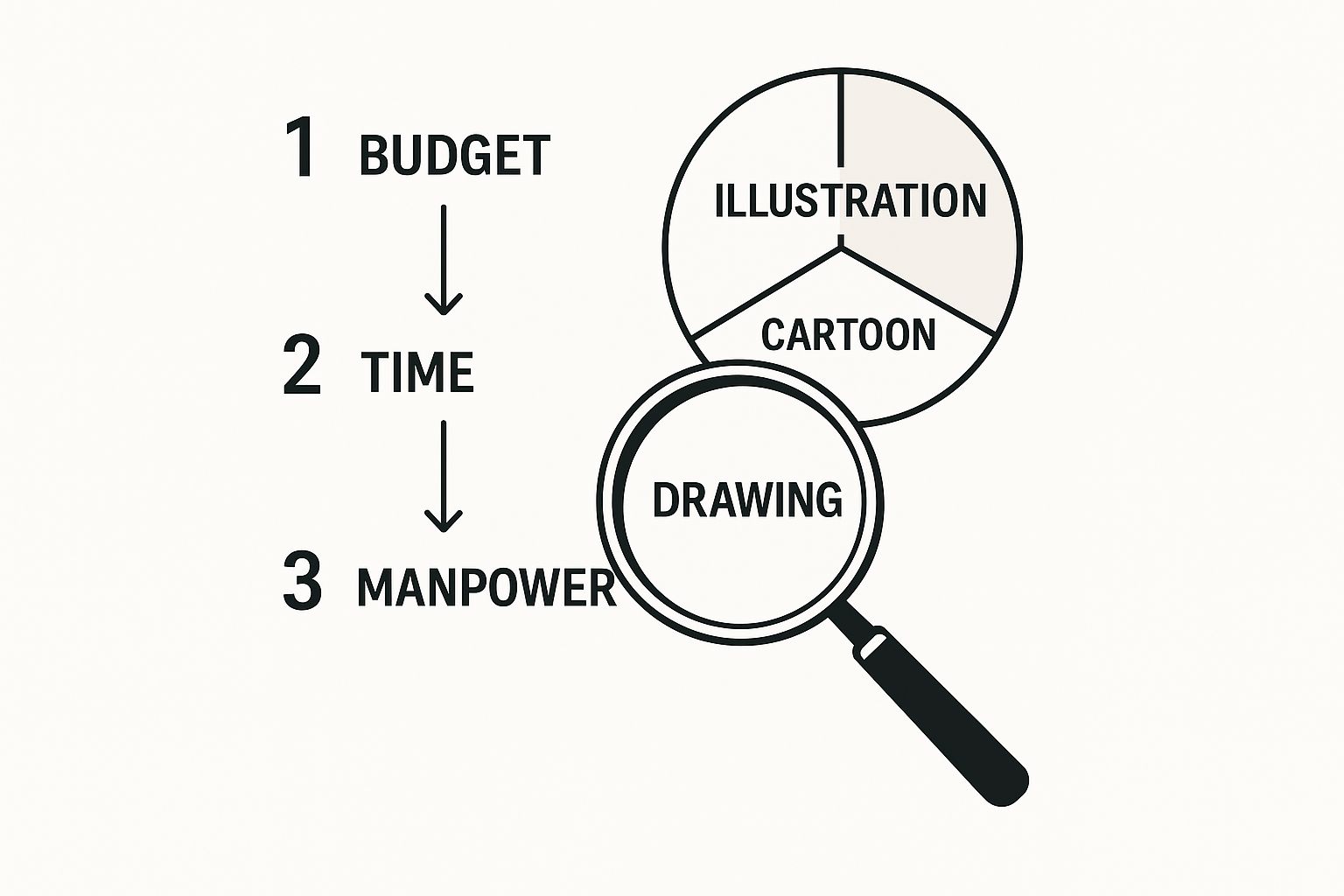 Infographic about optimizing resource allocation