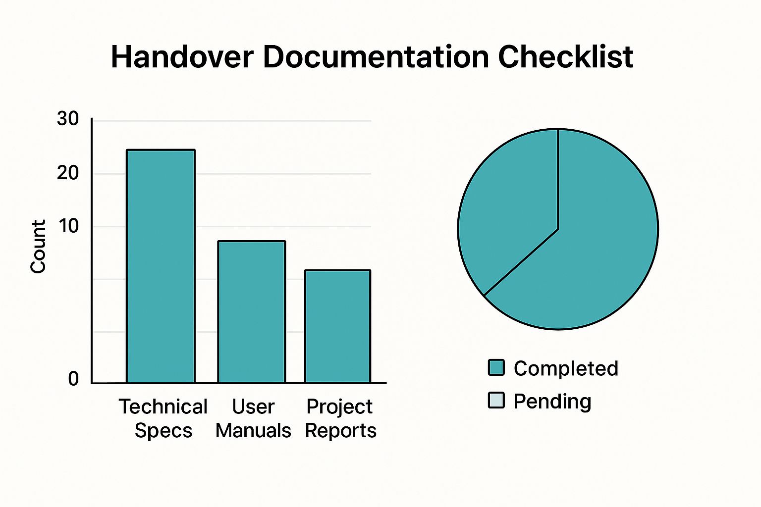 Infographic about project handover checklist template
