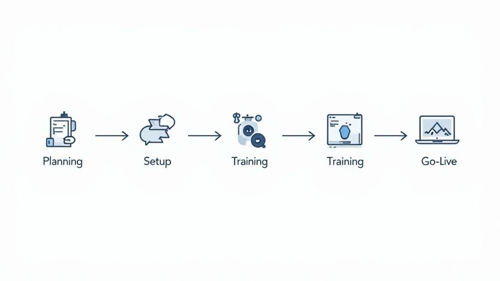 Software Selection