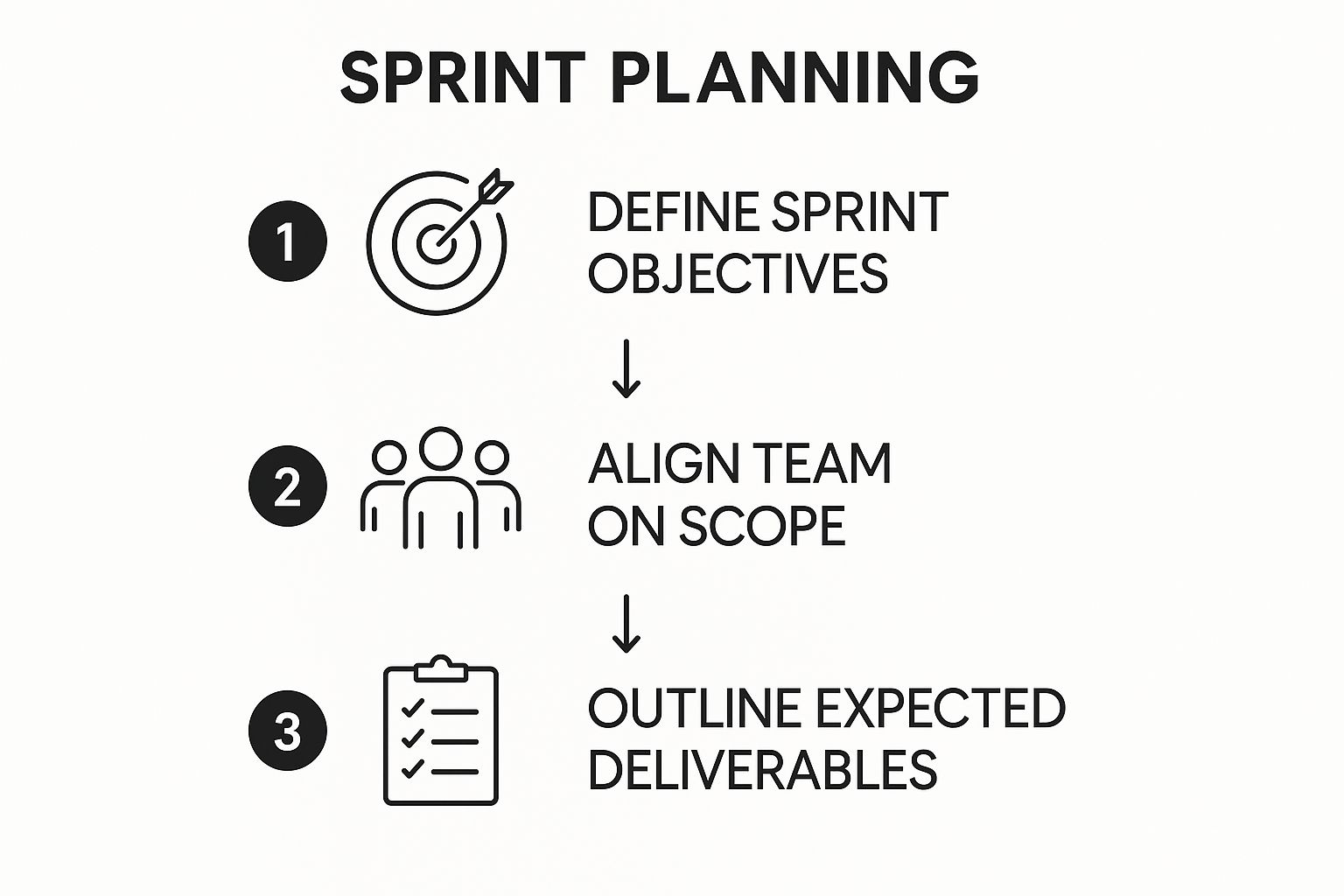 Infographic about sprint planning meeting agenda template