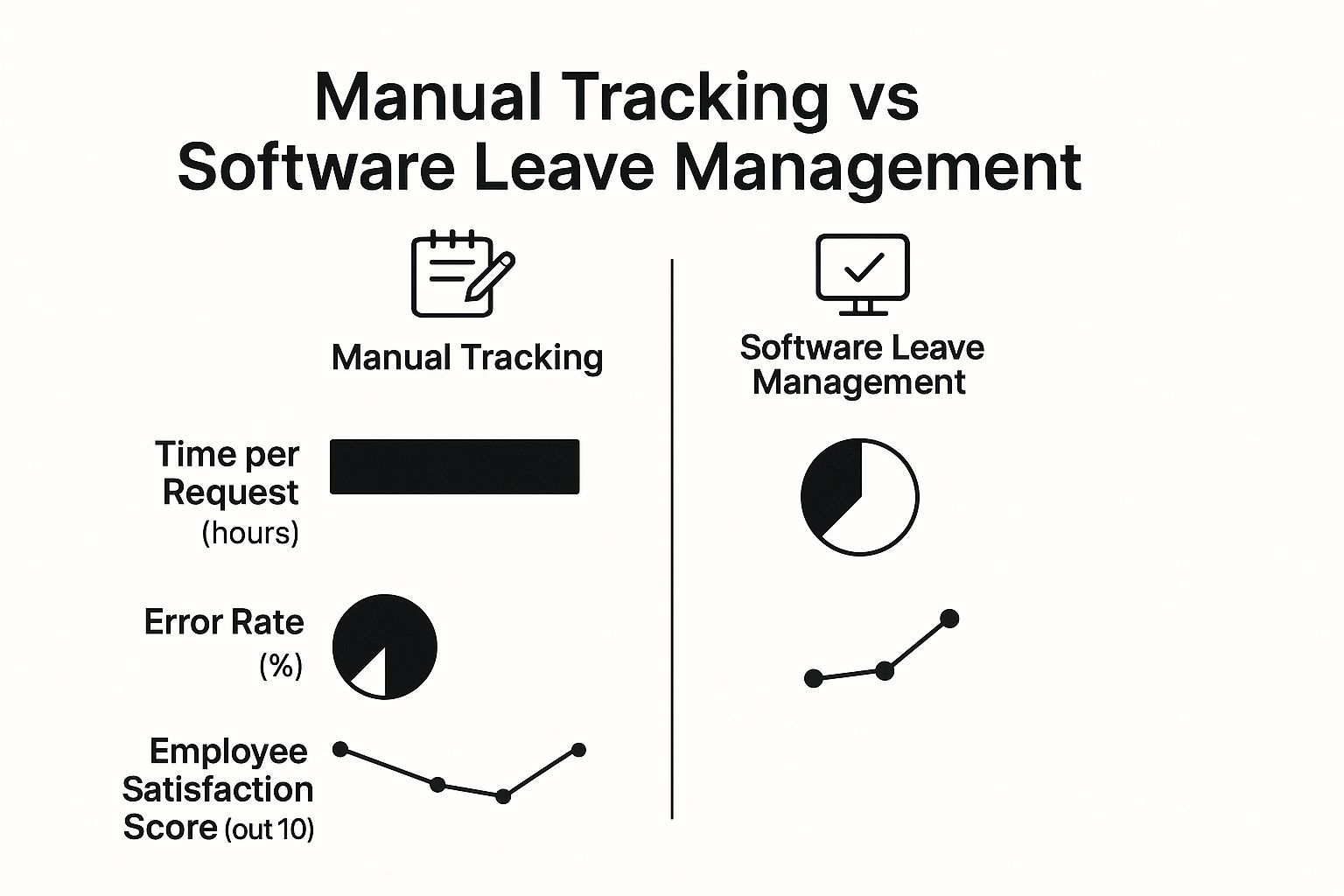 Infographic about employee leave management software