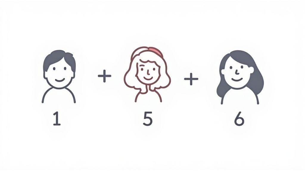 Customer Satisfaction Score (CSAT)
