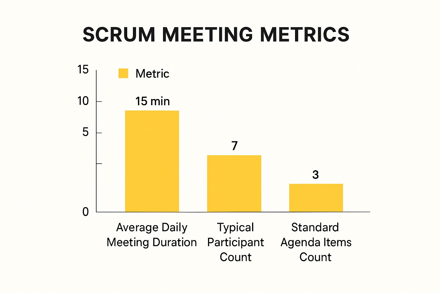 Infographic about scrum meeting agenda template