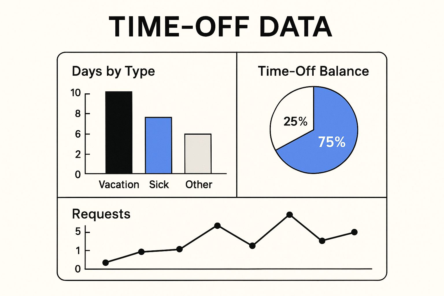 Infographic about tracking employee time off