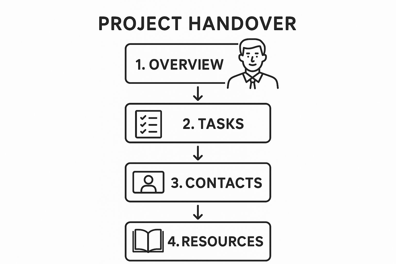 Infographic about project handover template