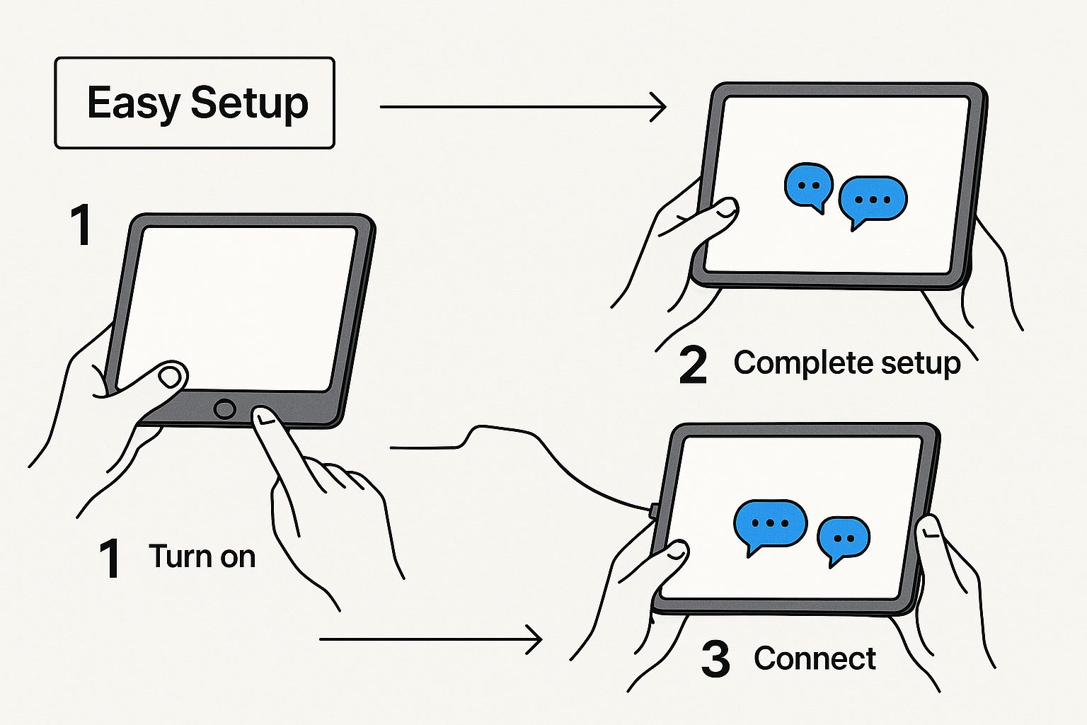 Infographic showing hands setting up a digital connection with comment icons, and a text block that says 'Easy Setup'.