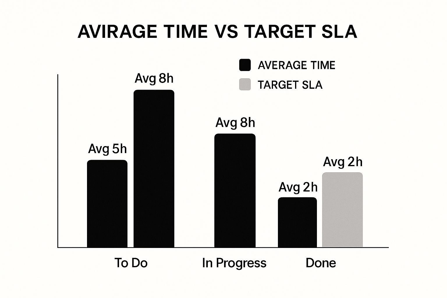 Infographic about jira time in status