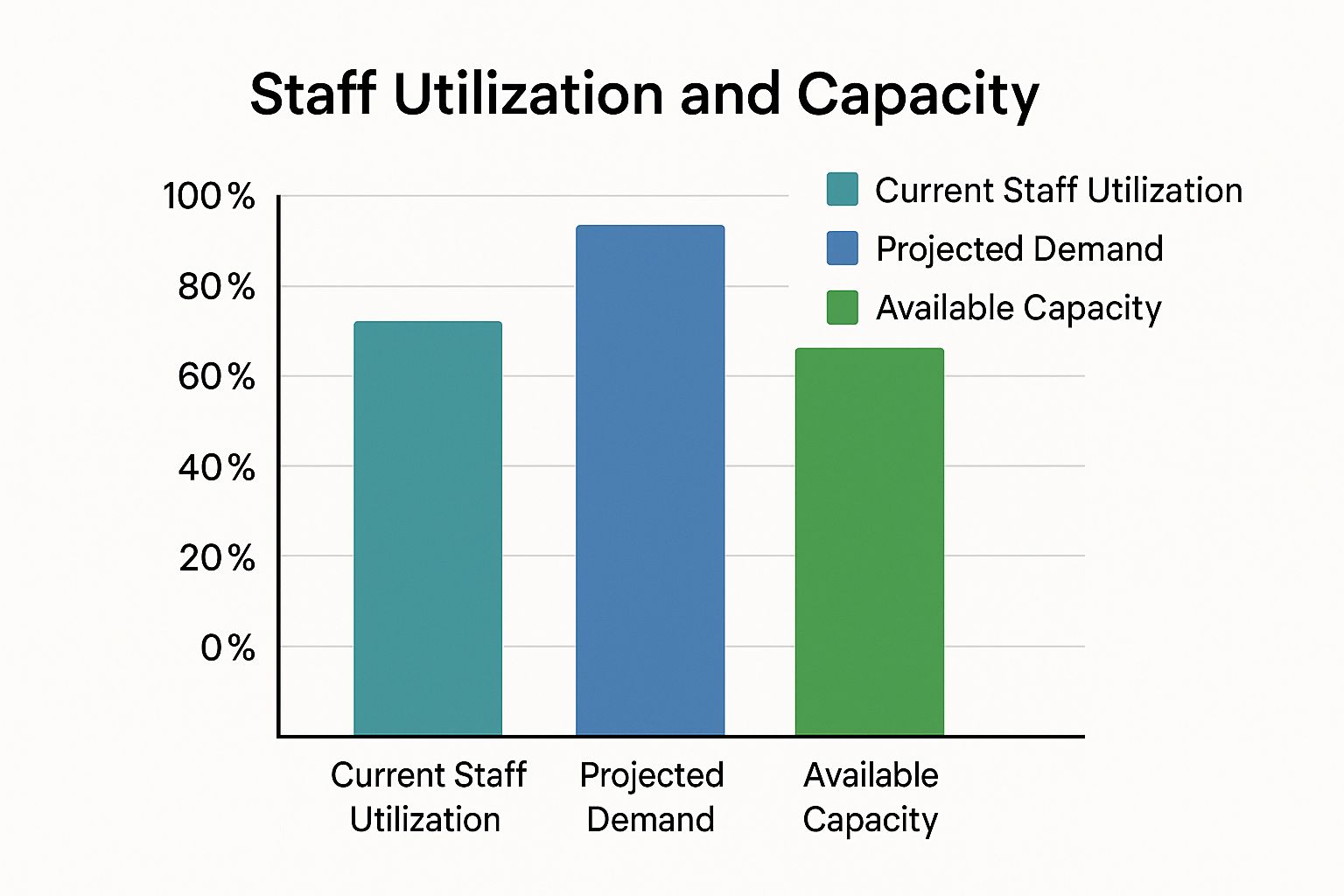 Infographic about staff capacity planning