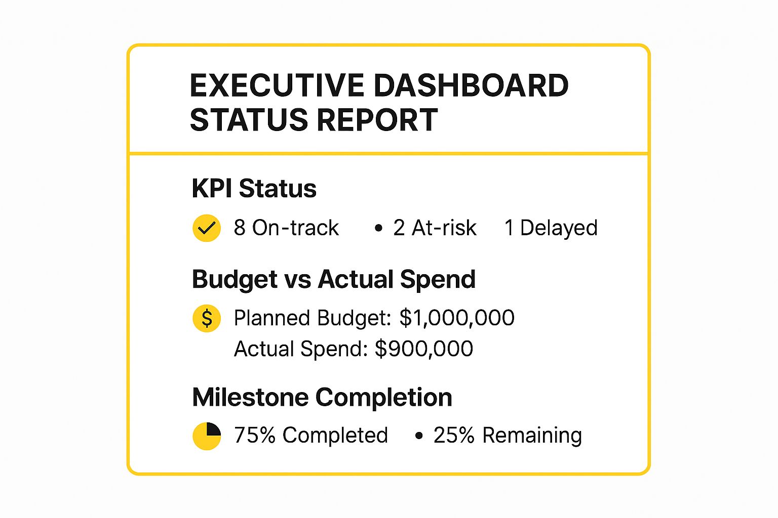 Infographic showing key data about Executive Dashboard Status Report