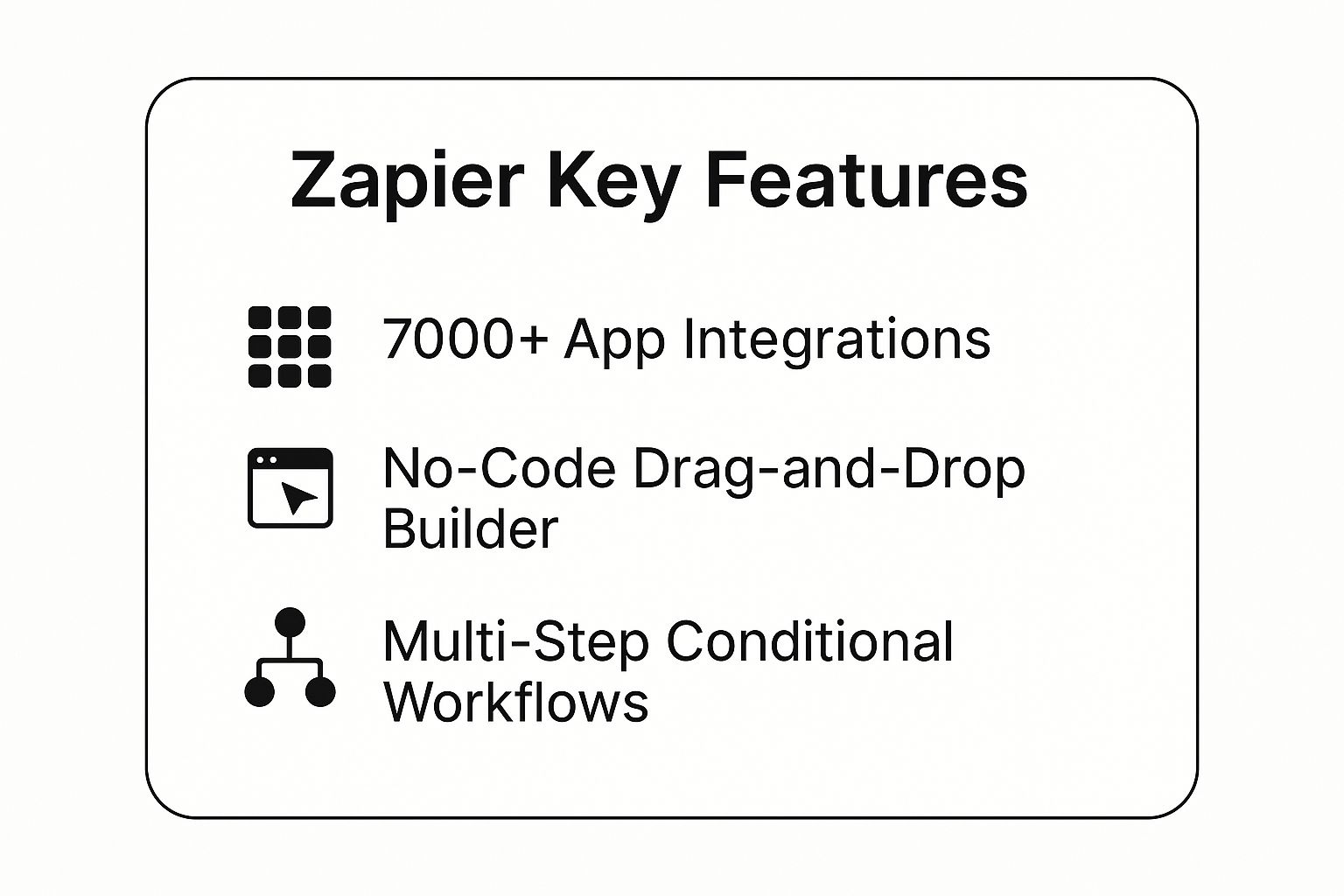 Infographic showing key data about Zapier