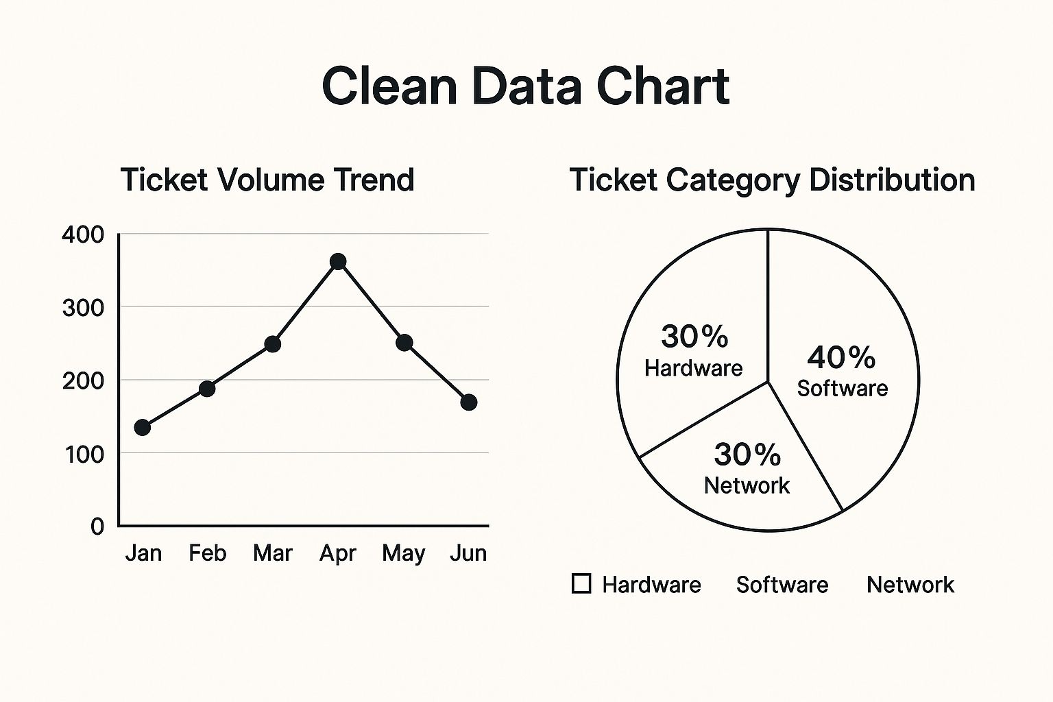 Infographic showing key data about Ticket Volume and Trends