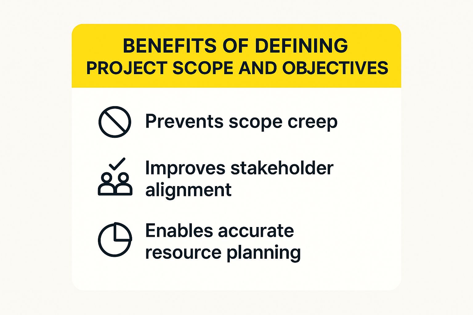 Infographic showing key benefits of a clear project scope, including preventing scope creep, improving stakeholder alignment, and enabling accurate resource planning.