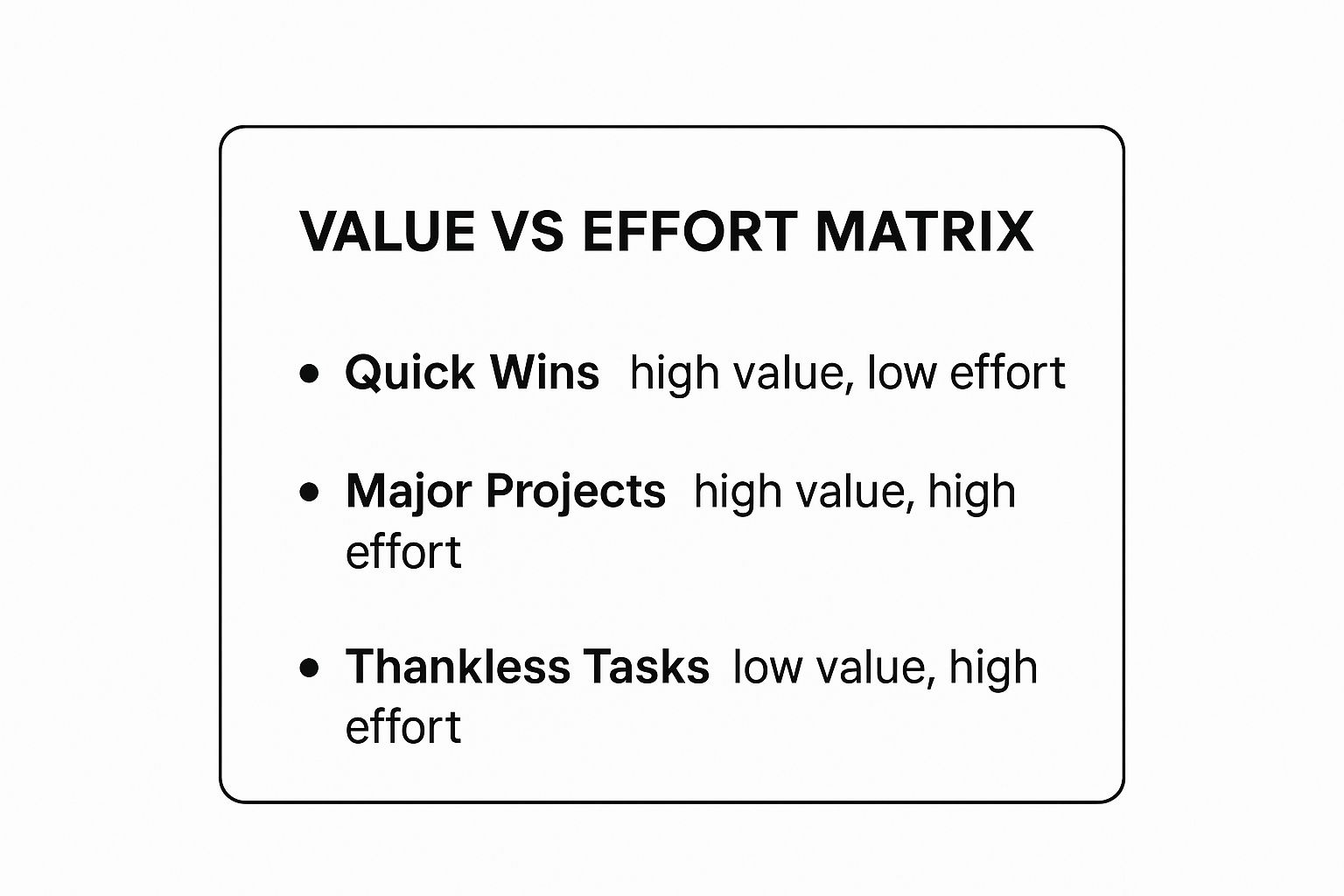 Infographic showing key data about Value vs. Effort Matrix (Impact/Effort Matrix)