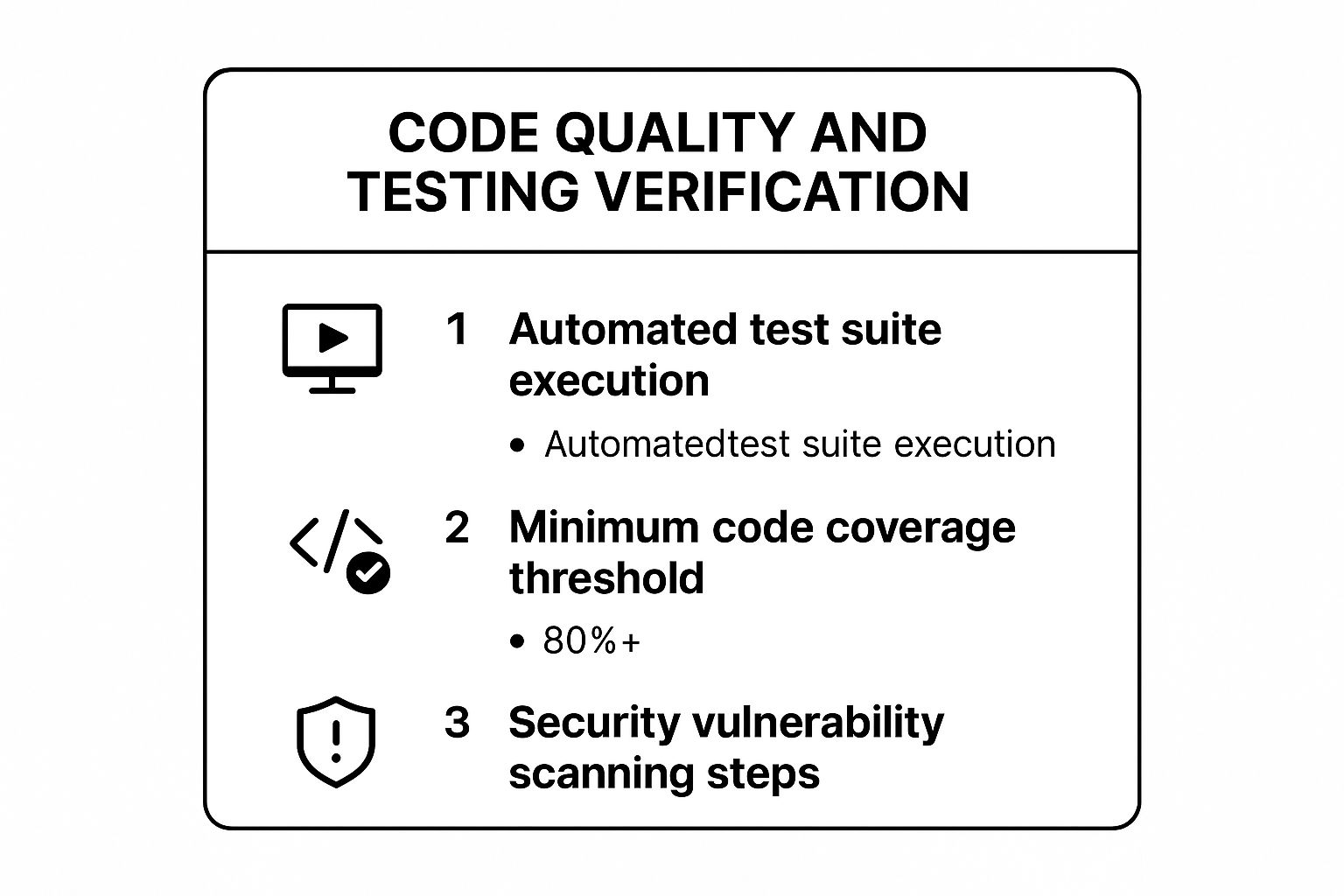 Infographic showing key data about Code Quality and Testing Verification