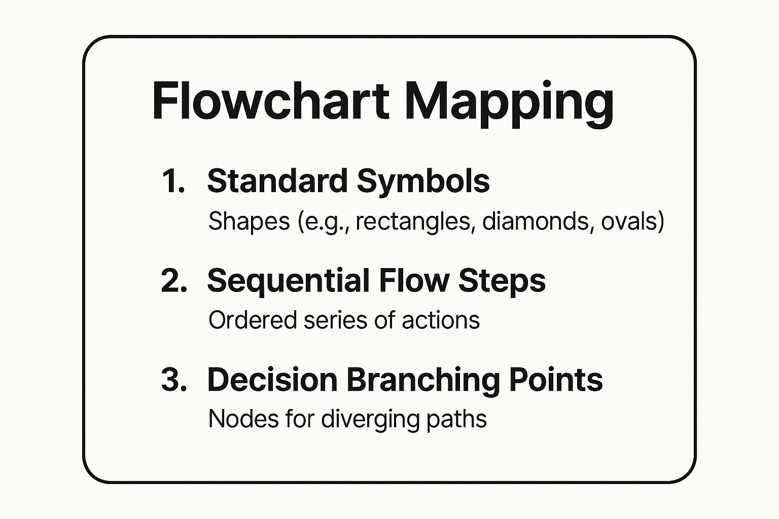 Infographic showing key data about 1. Flowchart Mapping: The Universal Language of Process Flow