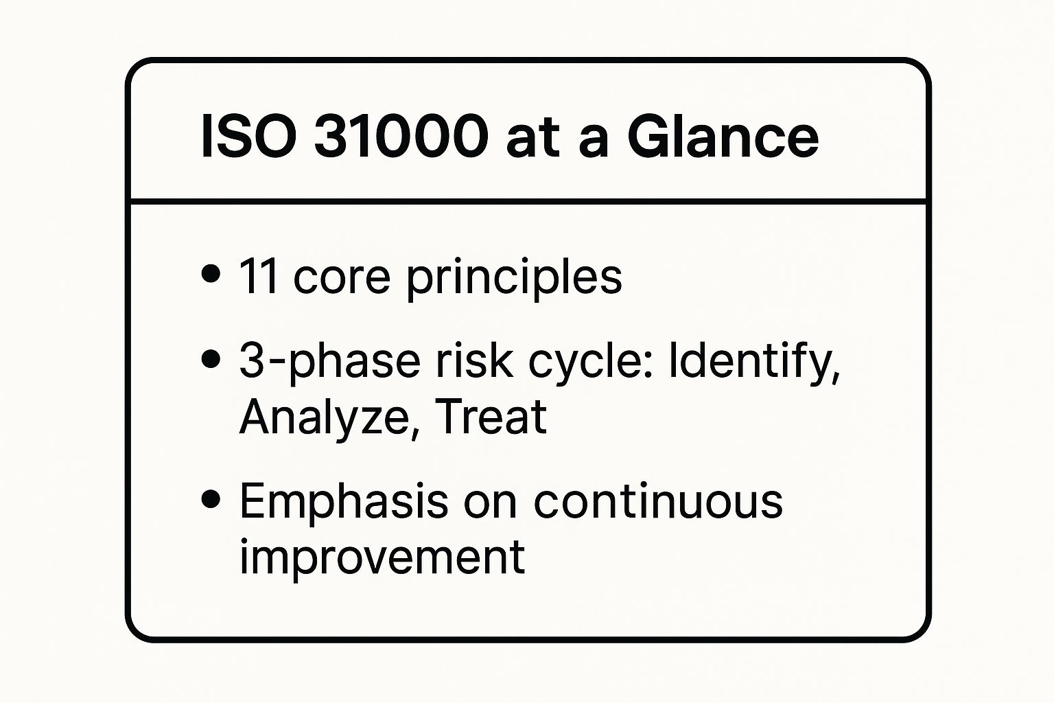 Infographic showing key data about ISO 31000 Risk Management Framework