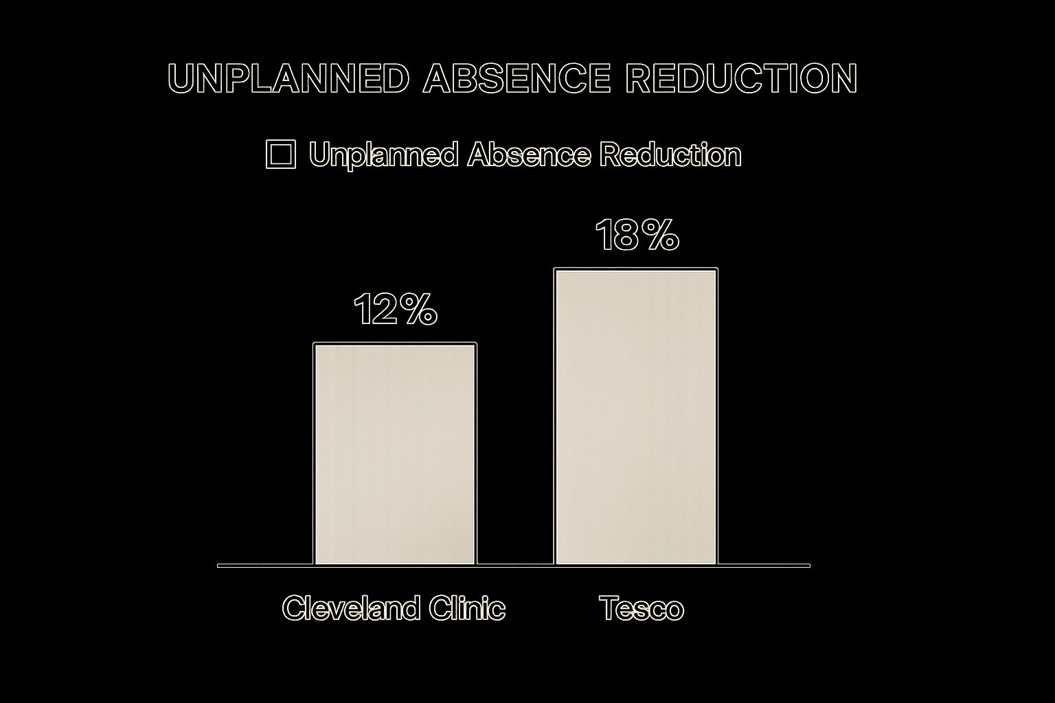 Infographic showing key data about Data-Driven Absence Tracking and Analytics